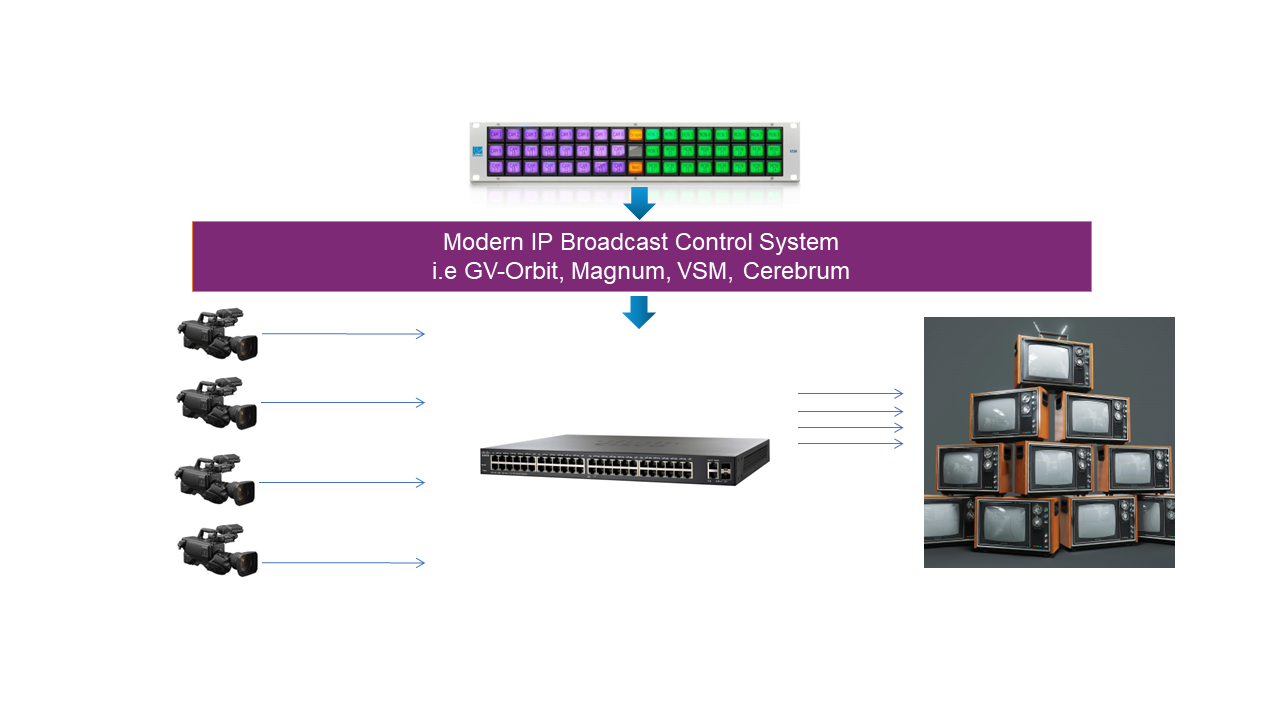 Modern IP Fabric Routing