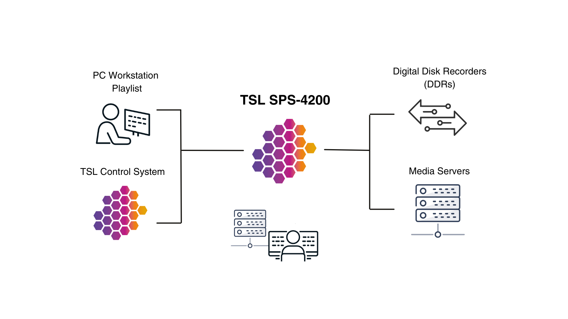 Diagram - Playout & Ingest Solution