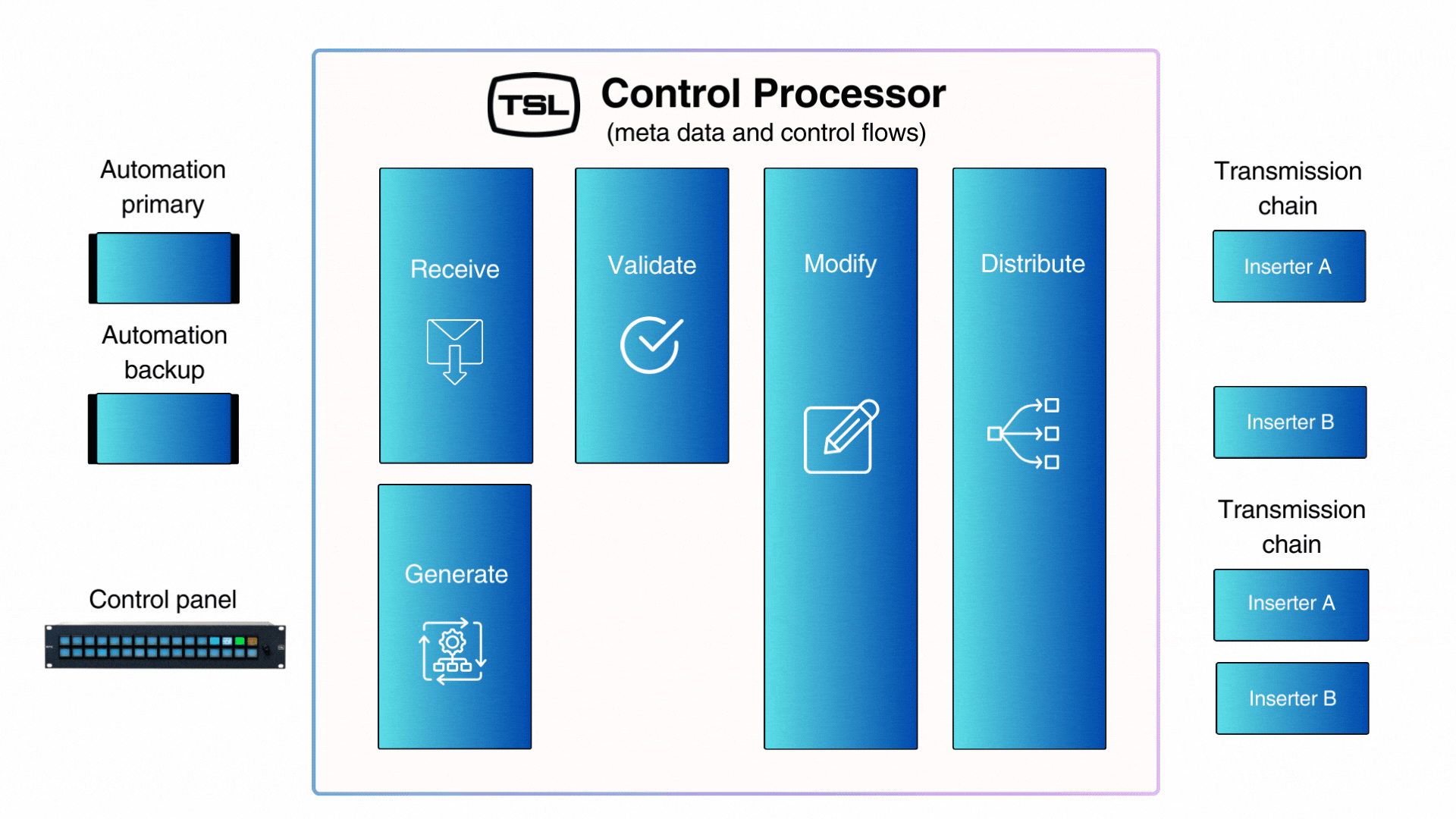 Dynamic ad insertion (SCTE) diagram gif v2