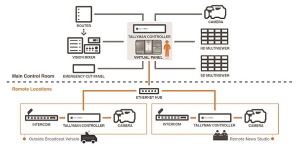 tallyman-remote-control-diagram-2